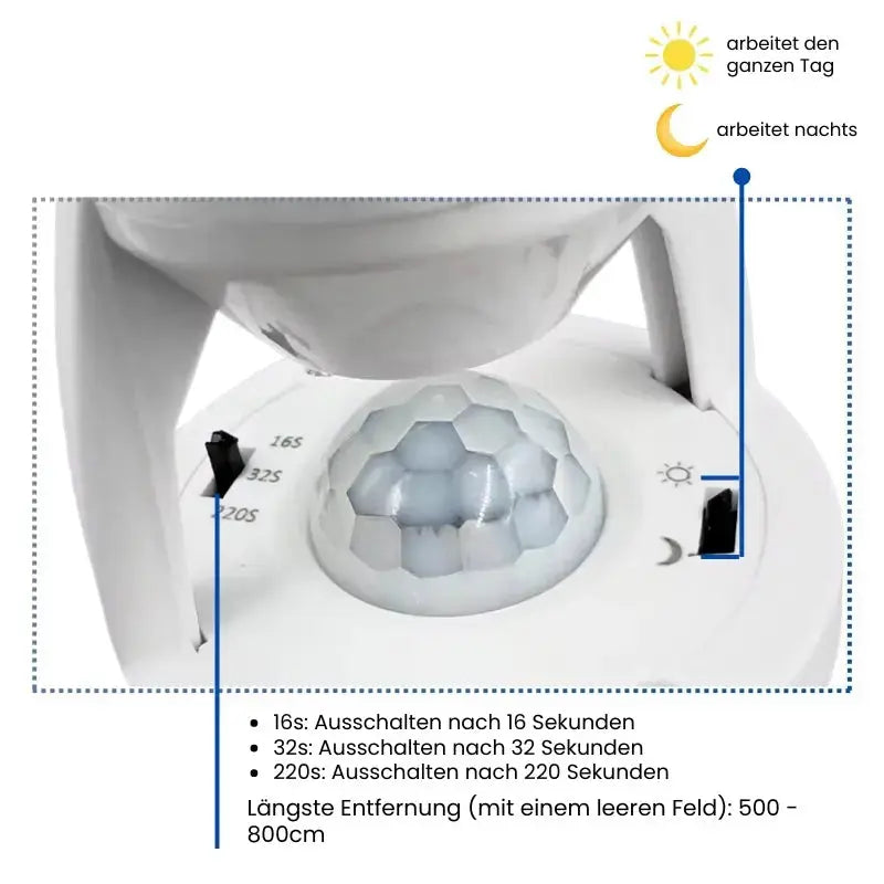 Smart Motion Sensor Light Adapter with Adjustable Timer