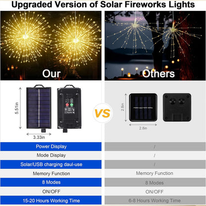 200 LED Solar String Lights - Firework Starburst